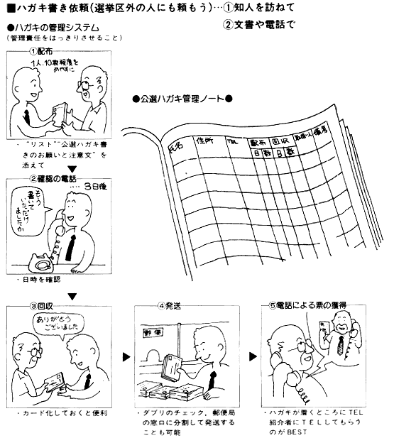 2 10 物のつかい方 ２ ハガキ