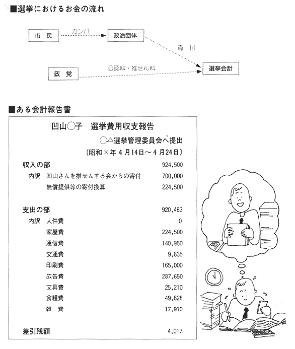 2 15 選挙会計 ２ 収支報告書のつくり方